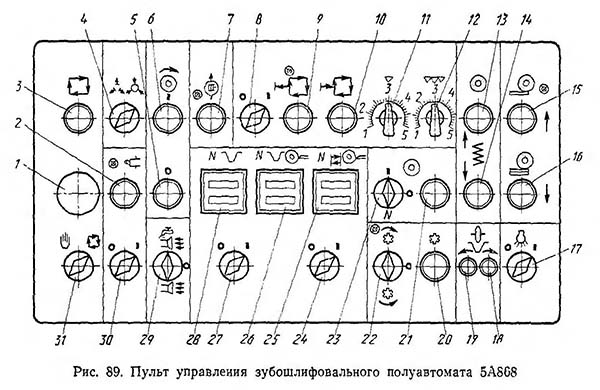 Пульт керування зубошлифовальным верстата 5А868